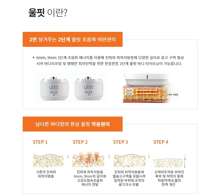 울핏 시술 원리와 2단계 초음파 비만관리 설명